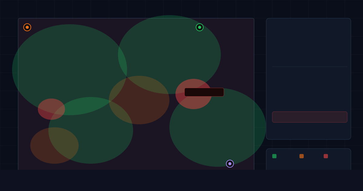Free CCTV design software showing a blind-spot coverage heatmap with covered zones in green, partial in amber, and gaps in red.