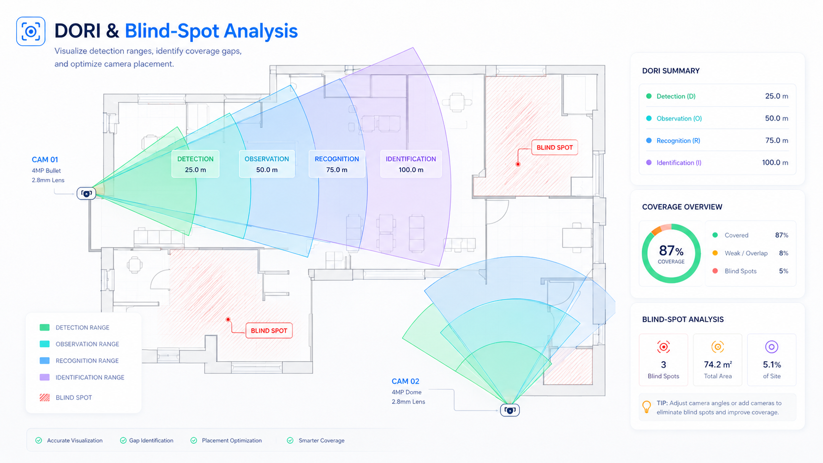 Network plan page